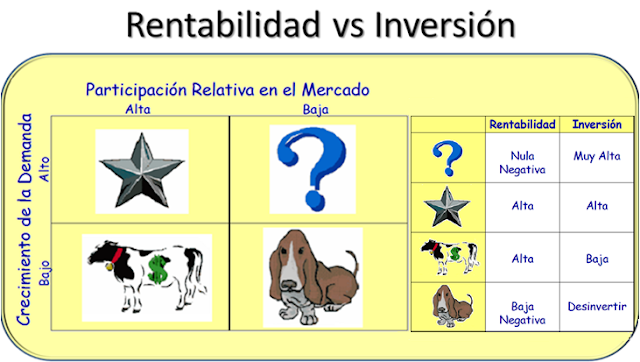 https://2.bp.blogspot.com/-d-3R6I3dfso/V-XHR0Aek4I/AAAAAAAACos/1YhDvQXGnJkZf9h_WeWJV_hngs44GrQXwCLcB/s640/BCG%2B%252B%2BInversi%25C3%25B3n.png